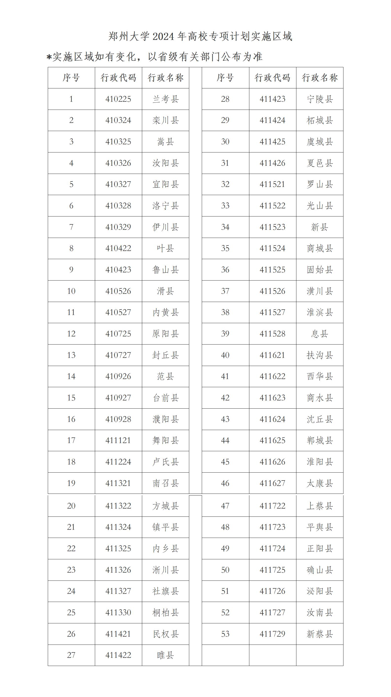 郑州大学2024年高校专项计划实施区域_01.jpg