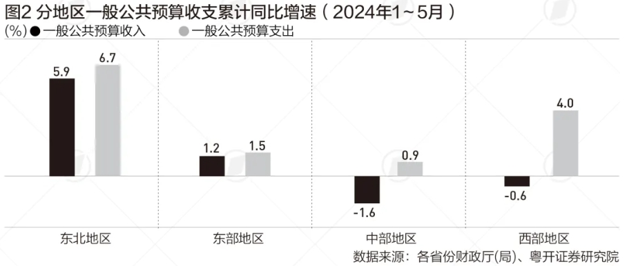 31省份晒前5个月财政收入账单：粤苏浙居前三