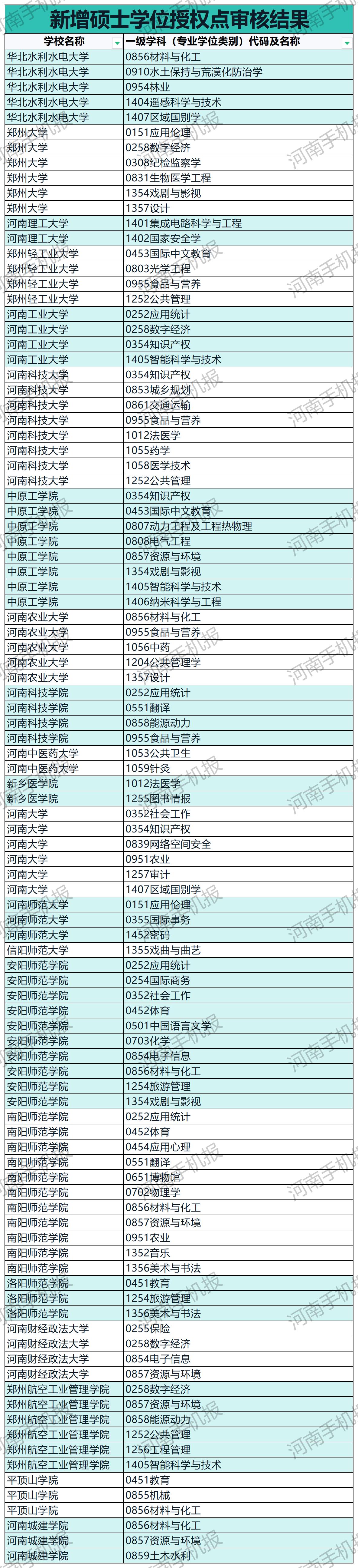 工作簿1_硕士(2).jpg