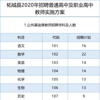 柘城：招聘普通高中及职业高中教师160名 农村乡镇小学教师100名